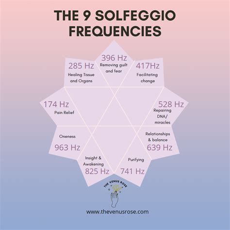 Luckily, we can use solfeggio healing tones to bring ourselves into harmony. . History of solfeggio frequencies